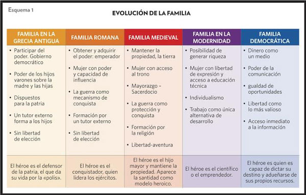 evolucion_familia.jpg