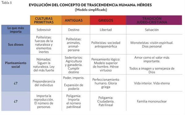 evolucion-trascendencia-humana.jpg