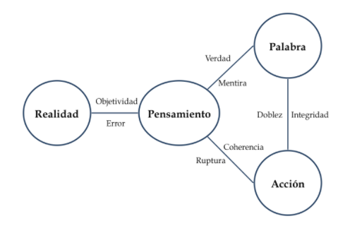 sinceridad-diagrama-carlos-llano.png